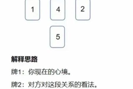 塔罗牌免费测试占卜爱情,塔罗牌很准的爱情占卜