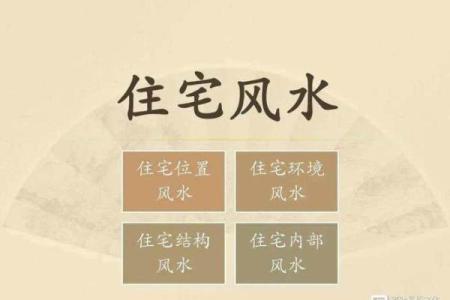 易经房子风水图