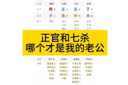 八字偏星