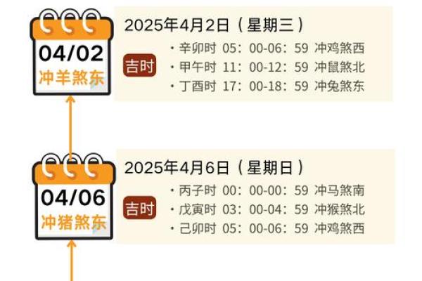 搬家的时候为什么要选择吉日良辰？