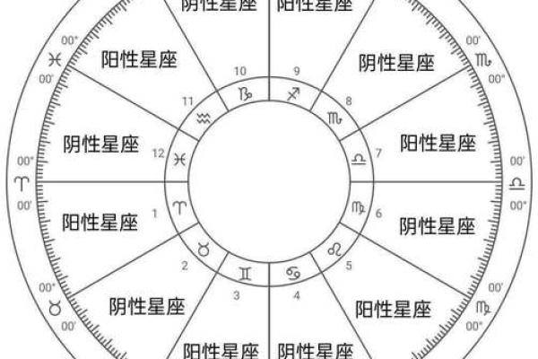 哪里可以了解星座运势