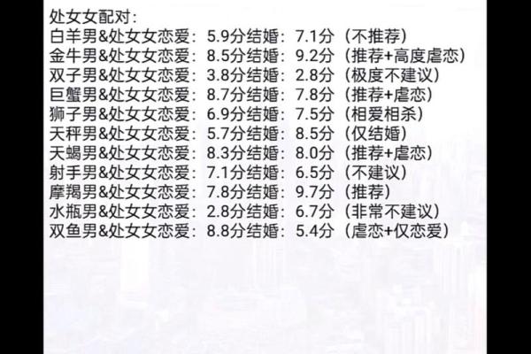 天秤座女生和什么座最配对 天秤座女生最吃哪一套