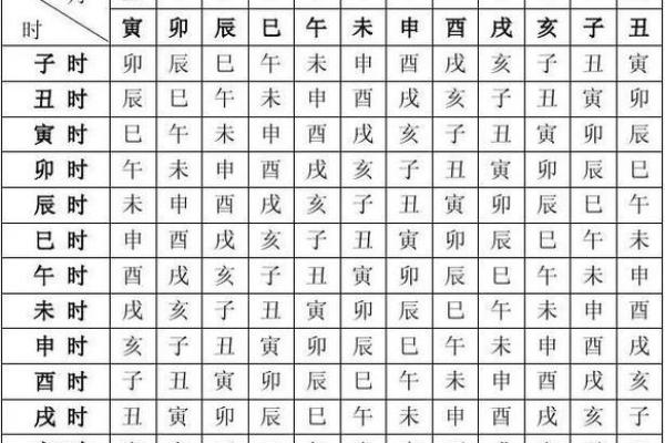 八字甲乙