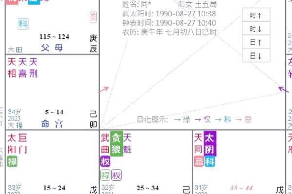 相同八字