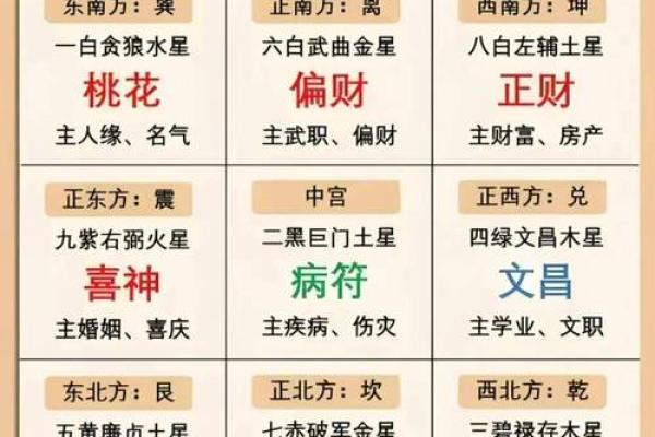 详解：2015年太岁方位在哪里？