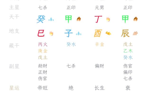 八字中的用神变化 八字用神变化解析