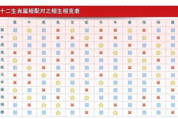 女马男蛇生肖配对姻缘