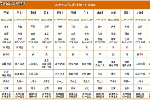 2024年1月3日老黄历，吉日查询