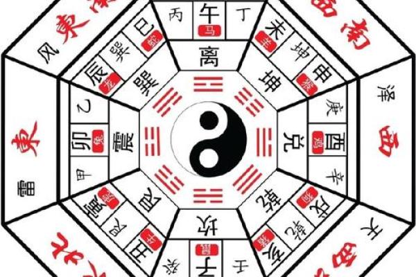 13的风水