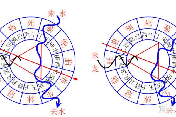 13的风水