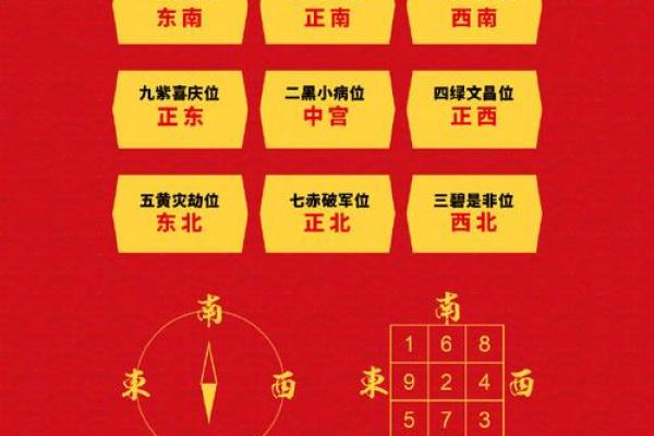 阳宅风水：财气最旺的方位，家中财位的五宜和六忌！