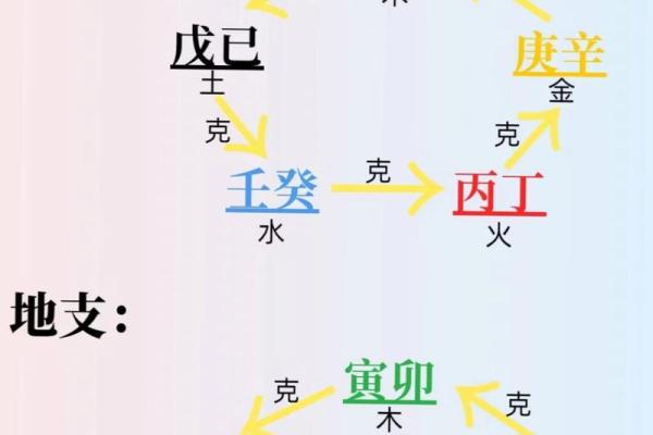 易经八字格局查询器