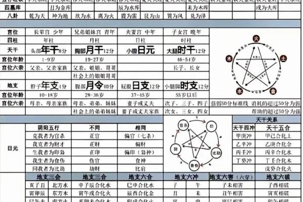 易经八字格局查询器