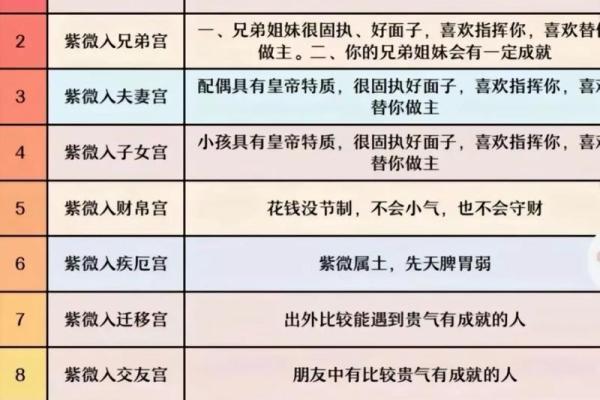 紫薇斗数怎么排盘