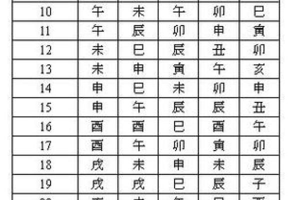 紫薇斗数怎么排盘