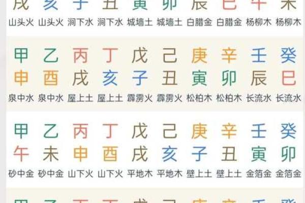 八字基础