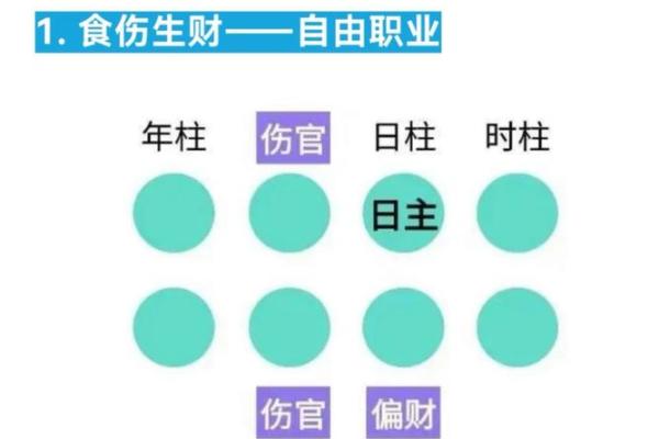 适合经商的八字格局 八字哪些特征适合经商