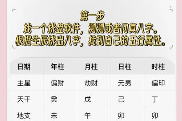 八字命理中的身旺与身弱