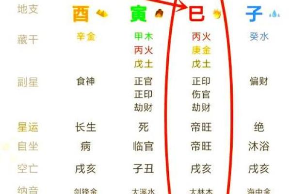 解析八字格局