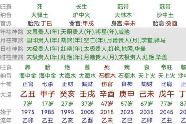 八字身弱走用神运好不好