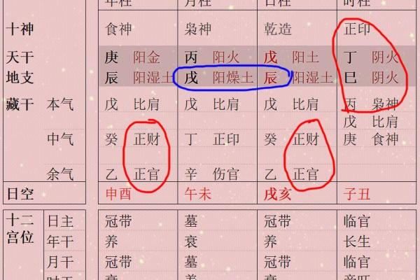 财官印透干的八字好吗