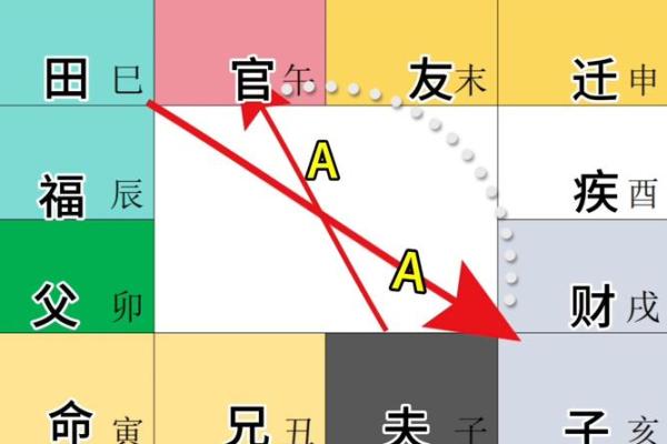 紫微斗数关系 紫微斗数看关系？