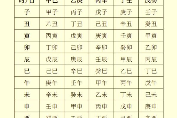 免费算命八字四柱排盘