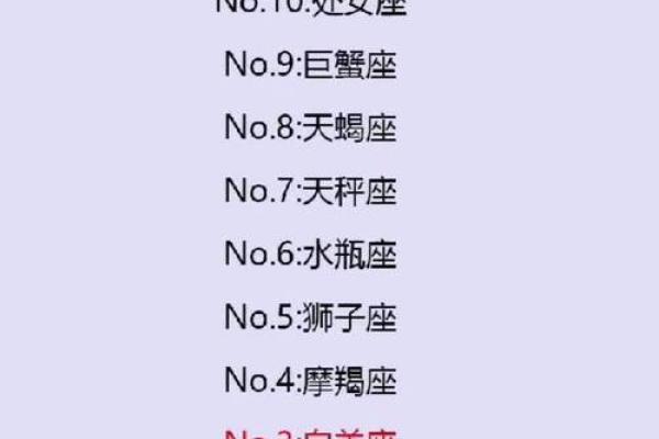 12星座男接受爱的信号有多速度