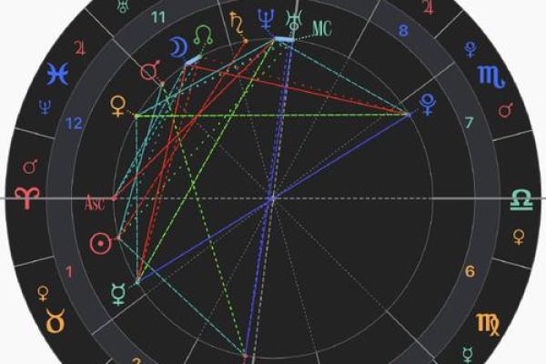 八字星盘