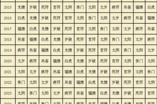 飞廉紫薇斗数流年