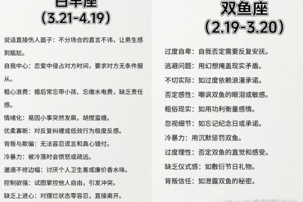 哪个星座是最固执的