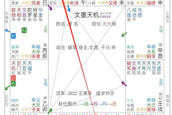 紫薇斗数看事业宫