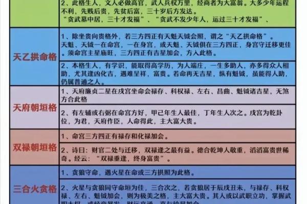 紫微斗数富贵命格排行 紫微斗数富贵格局排名？