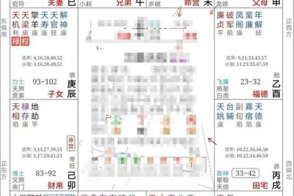 紫微斗数富贵命格排行 紫微斗数富贵格局排名？