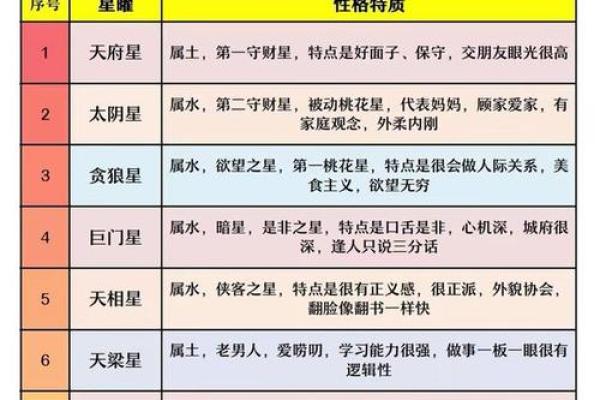 紫微斗数之财帛宫与诸星，太阴星在财帛宫是什么意思？
