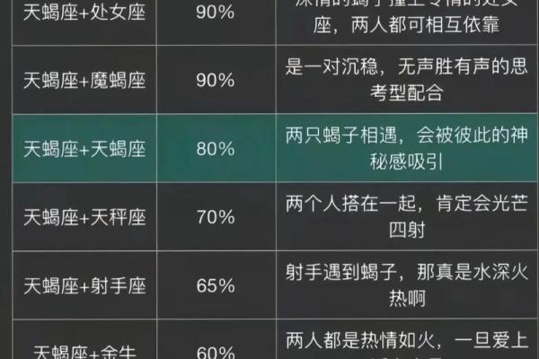 天蝎和巨蟹座配对指数