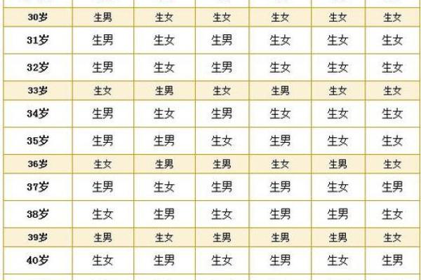 【福运长久，生之吉日】揭秘：这7个农历日出生的人最有前途！