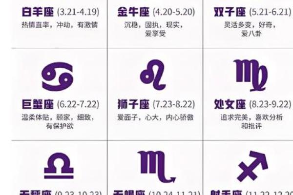 农历星座查询：农历三月十八是什么星座？