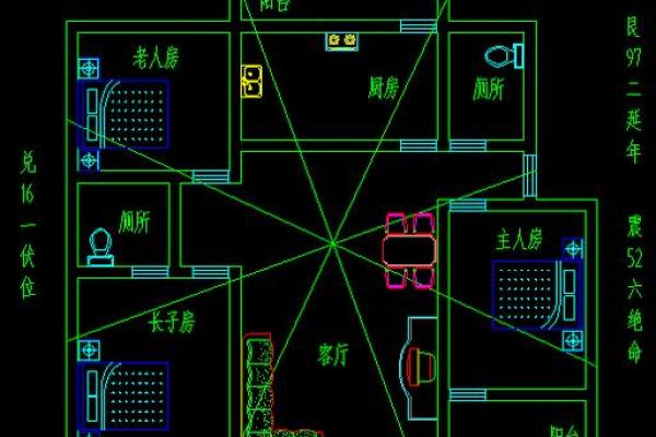 套房风水坐向与朝向讲究因素是什么