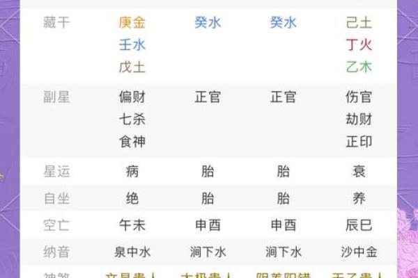 八字命理空间：详解八字算命，懂你命运走势