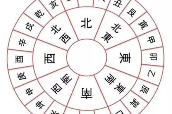 九宫飞星乾宅方位吉凶