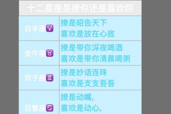 12星座如何撩男神一撩一个准！
