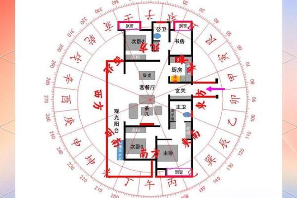 房子屋顶不平衡风水