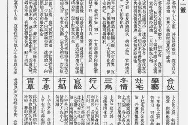 观音灵签36签详解考试