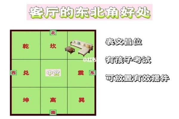 房子风水东北角有空角
