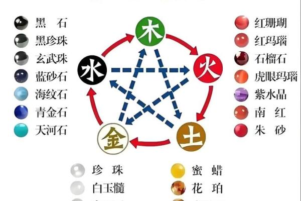 传统风水佩戴水晶有什么好处