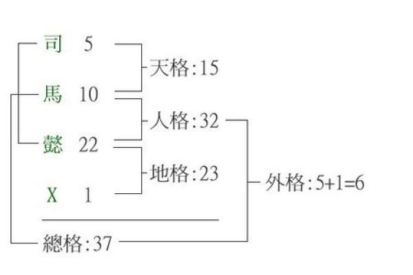 三才五格-什么是三才五格-姓名学姓名