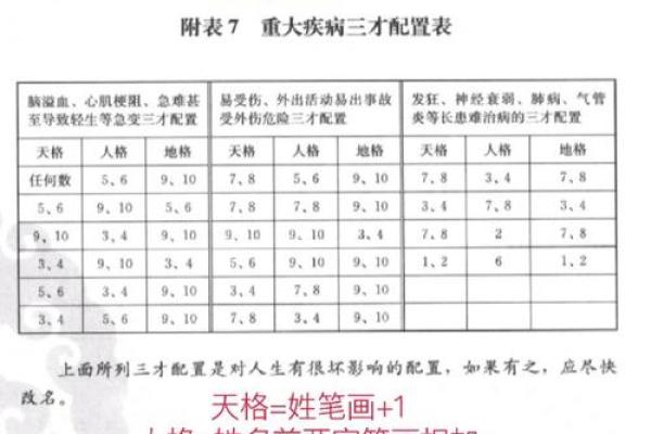 三才五格-什么是三才五格-姓名学姓名