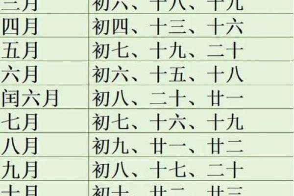 2024年入殓吉日查询表