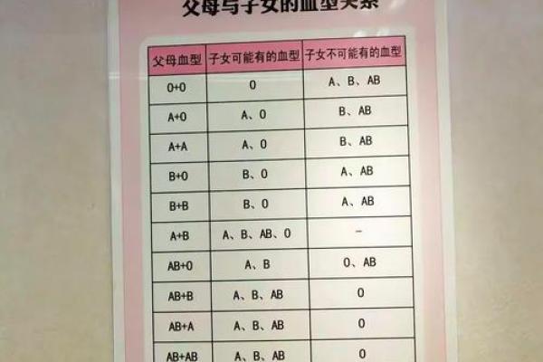 血型测出你新年想要什么礼物